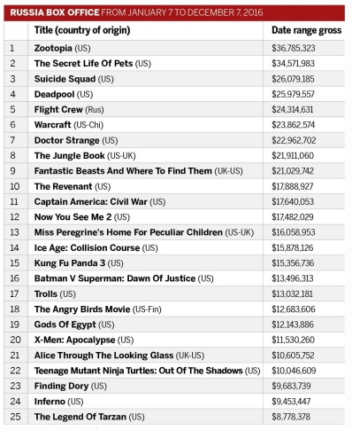 Russia-box-offic_398.jpg