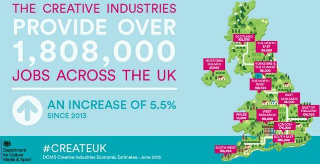 INFOGRAPHIC UK Creative Jobs News Screen